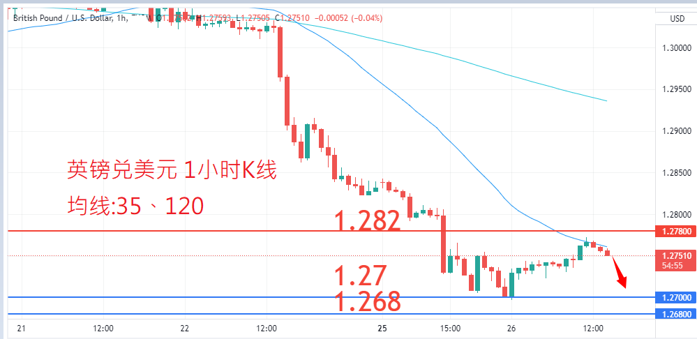 外汇|日内关注焦点				