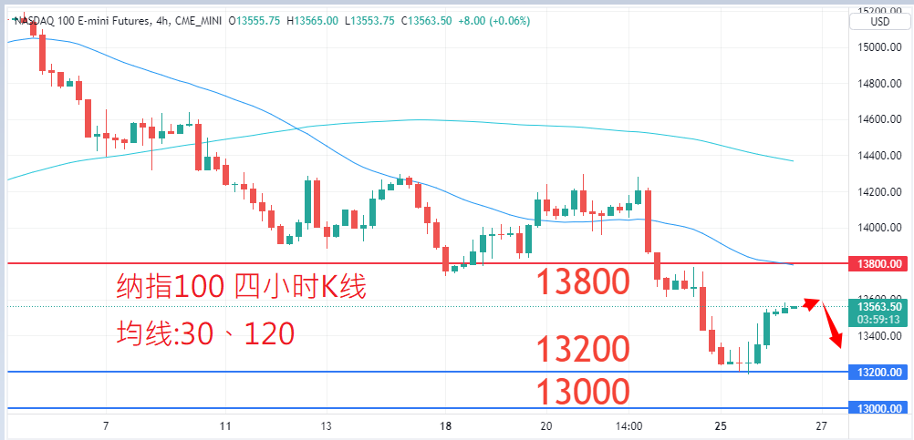 股票指数|日内关注焦点				