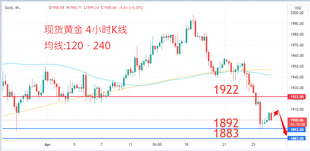 商品类别|日内关注焦点				