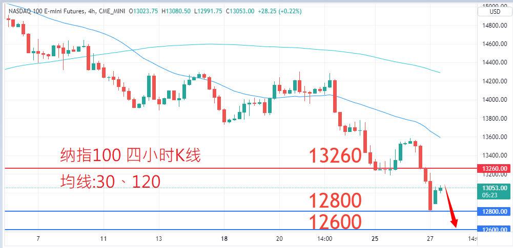 股票指数|日内关注焦点				