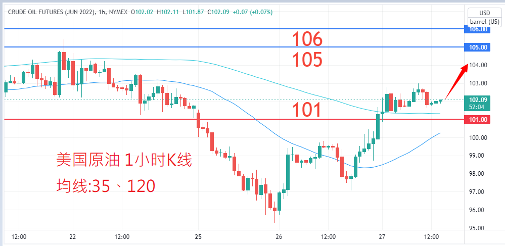 商品类别|日内关注焦点				