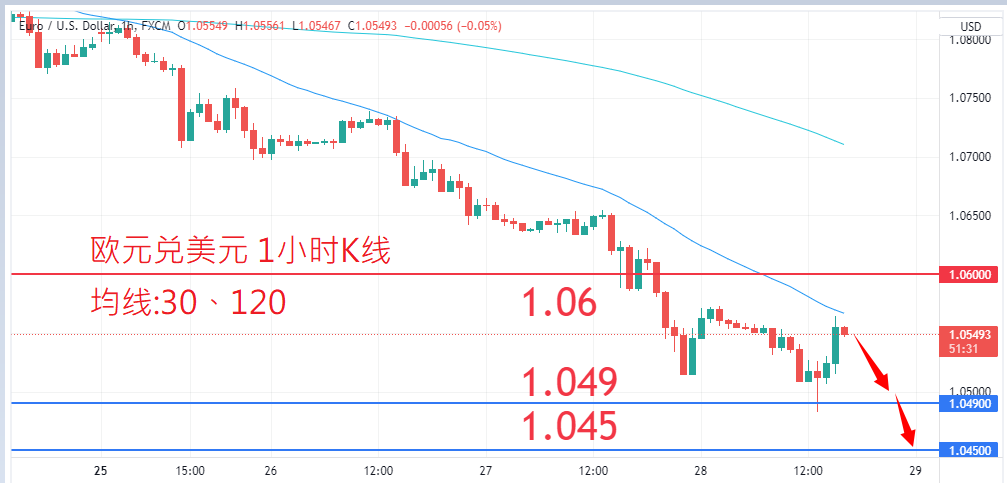 外汇|日内关注焦点				