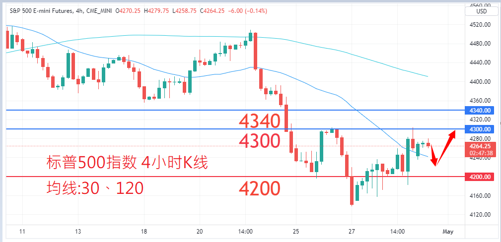 股票指数|日内关注焦点				