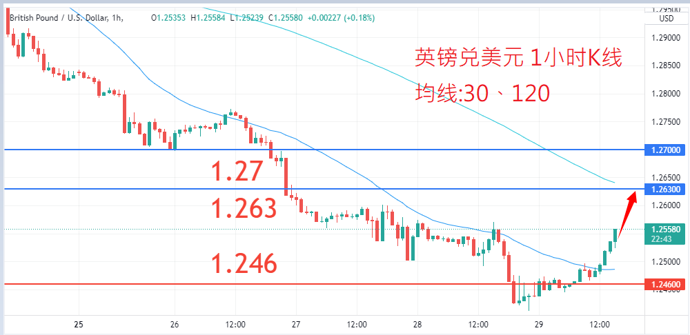 外汇|日内关注焦点				