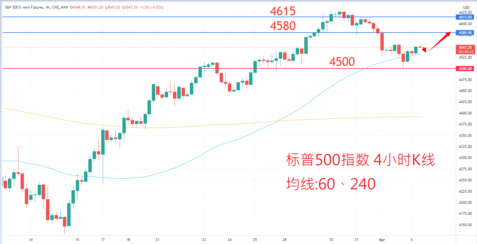 股票指数|日内关注焦点				