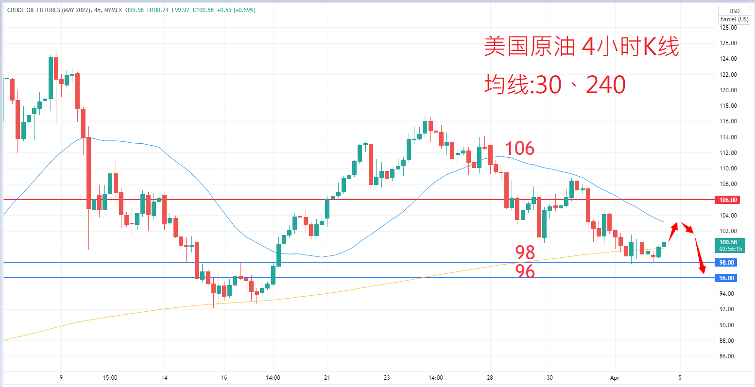 商品类别|日内关注焦点				