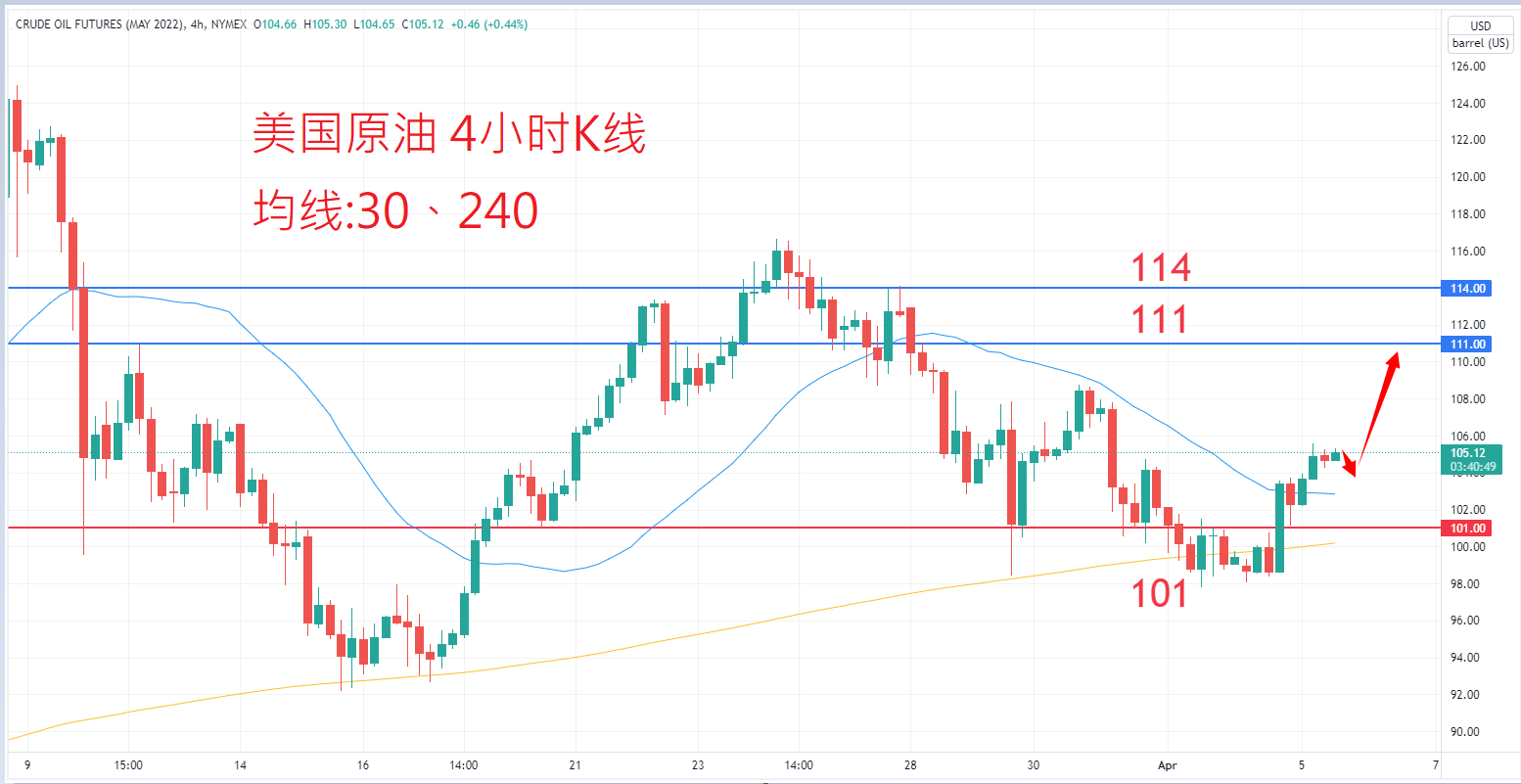 商品类别|日内关注焦点				