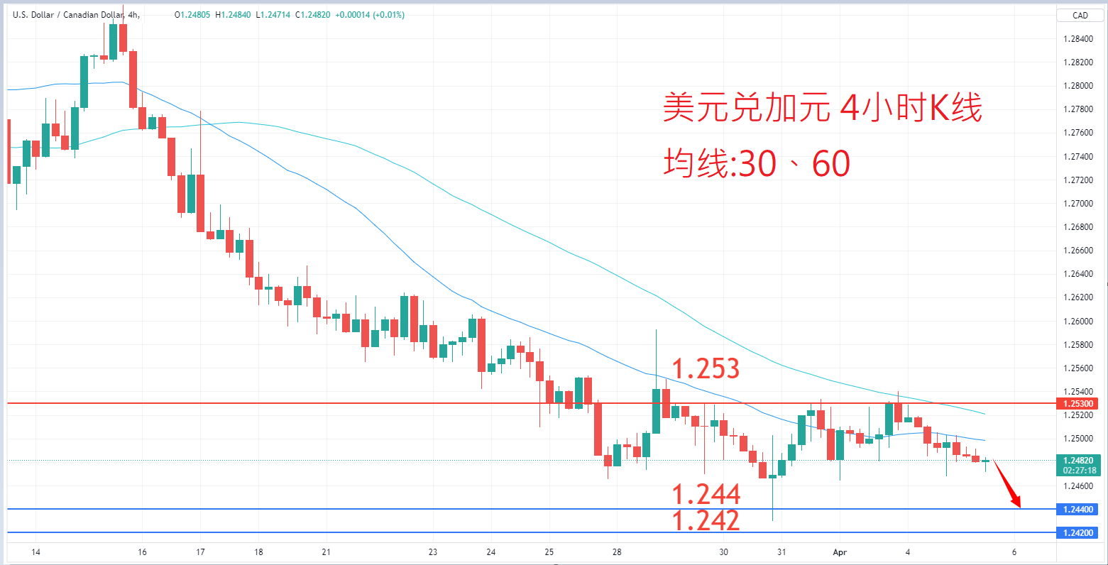 外汇|日内关注焦点				