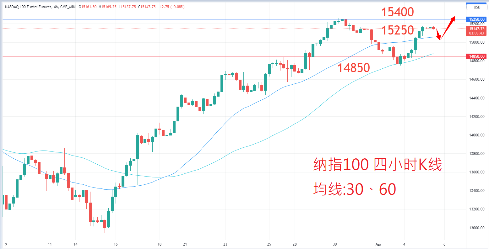 股票指数|日内关注焦点				