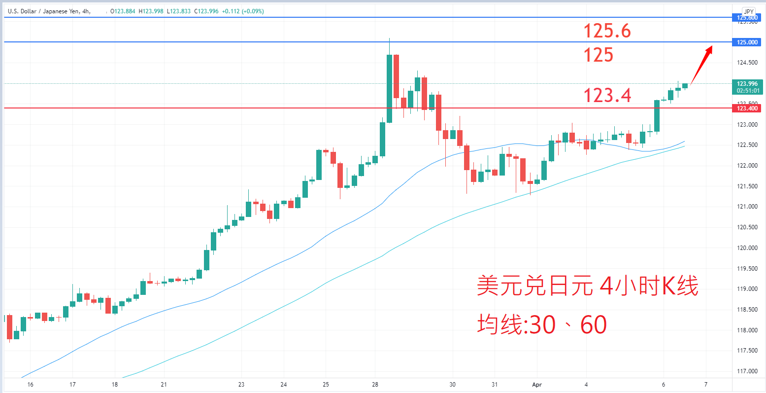 外汇|日内关注焦点				