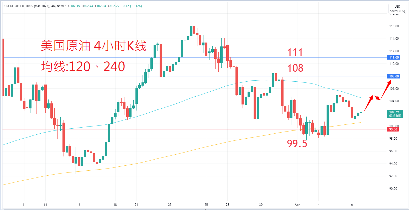 商品类别|日内关注焦点				