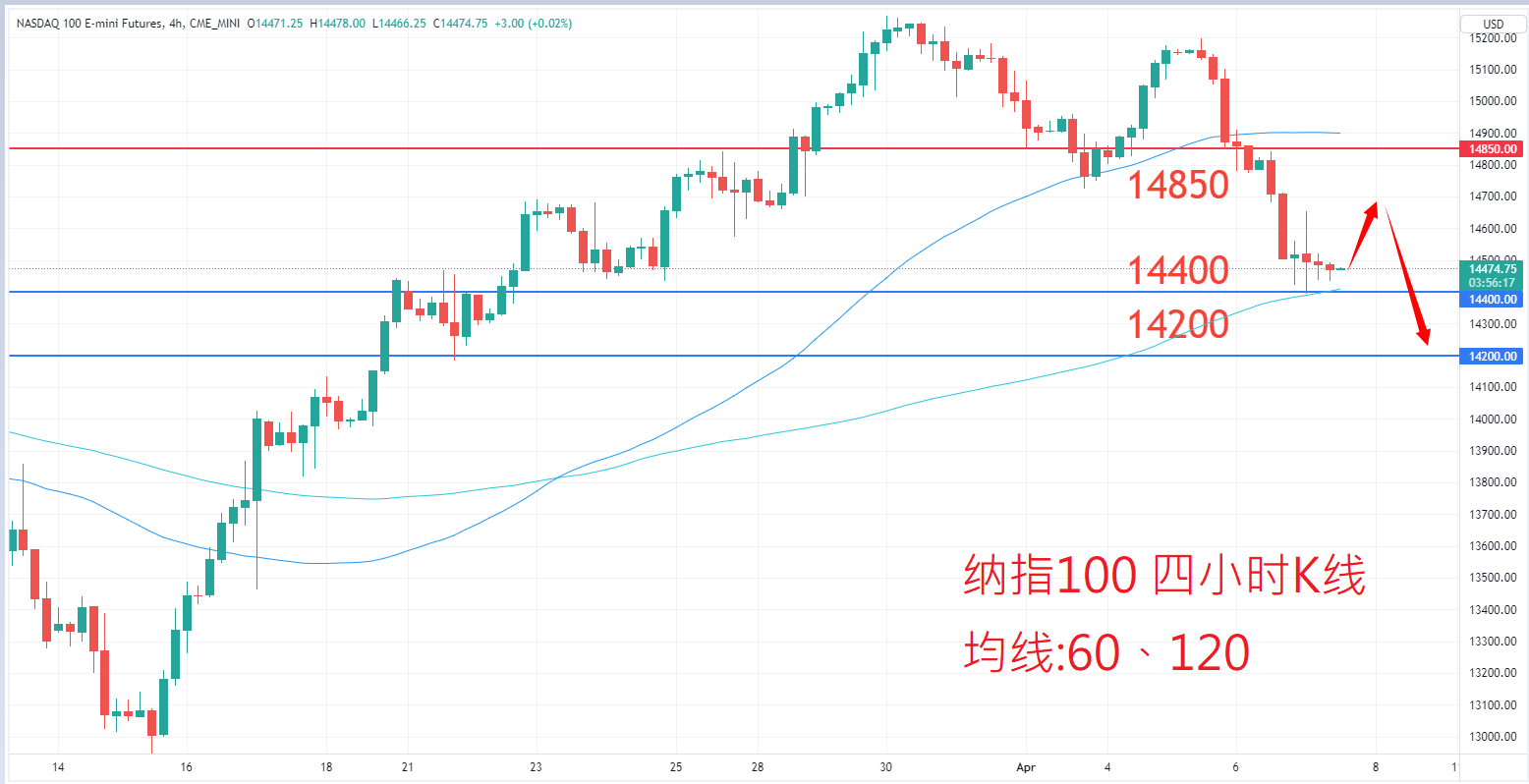 股票指数|日内关注焦点				