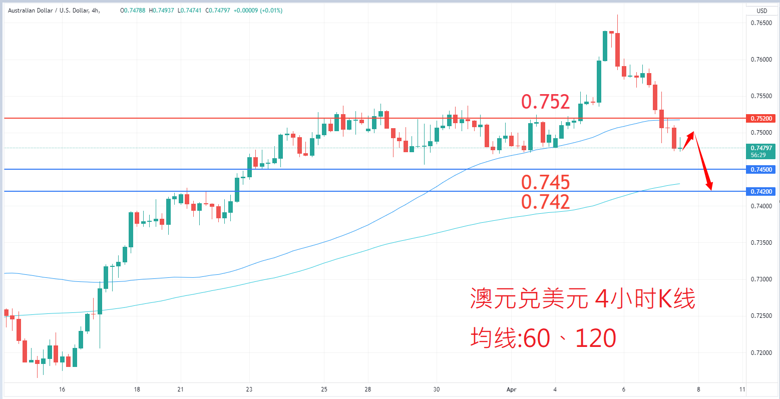 外汇|日内关注焦点				