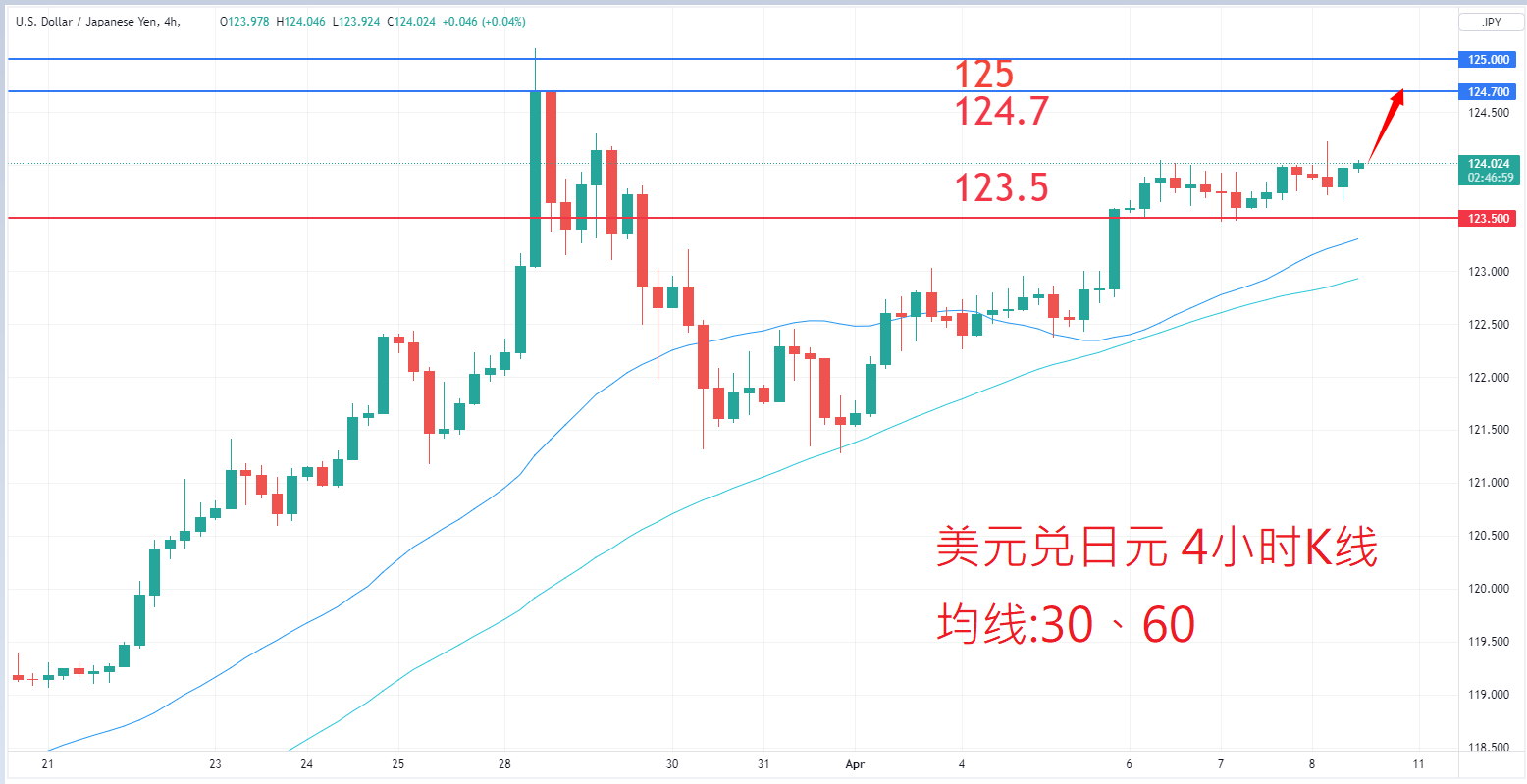 外汇|日内关注焦点				