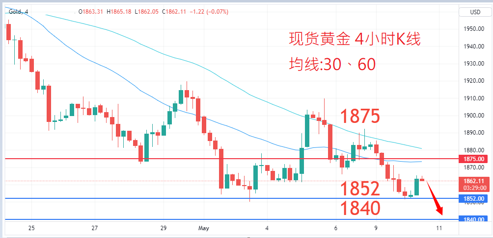 商品类别|日内关注焦点				