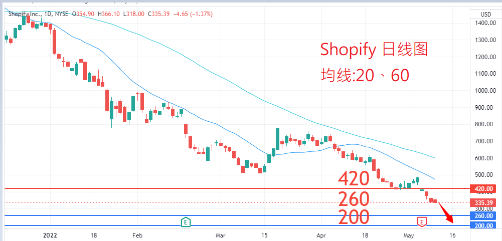 Shopify				