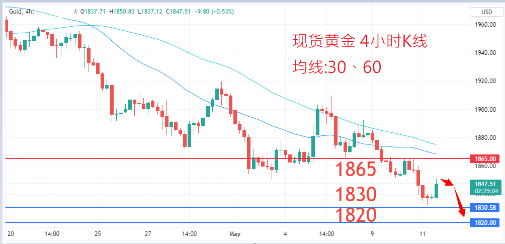 商品类别|日内关注焦点				