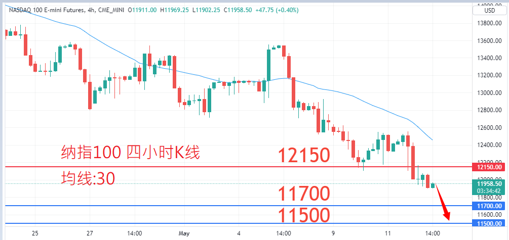 股票指数|日内关注焦点				