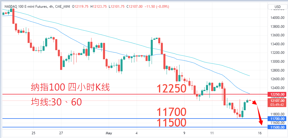 股票指数|日内关注焦点				