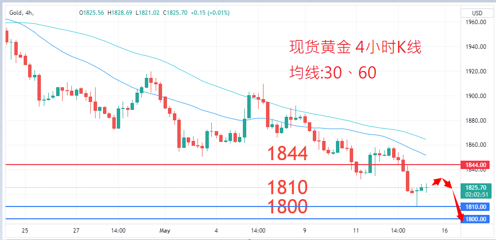 商品类别|日内关注焦点				