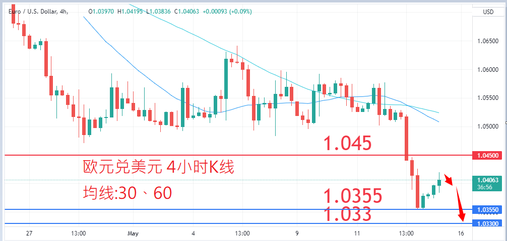 外汇|日内关注焦点				