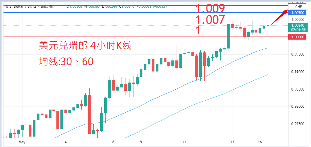 外汇|日内关注焦点				