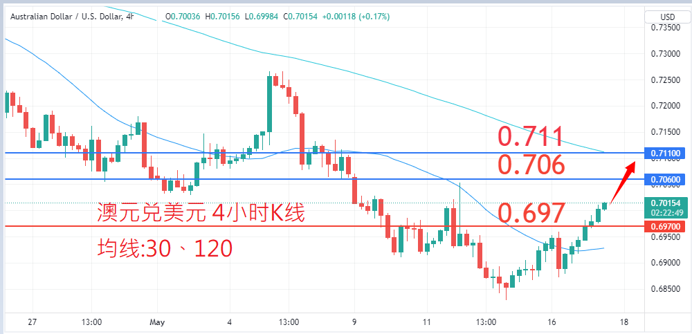 外汇|日内关注焦点				