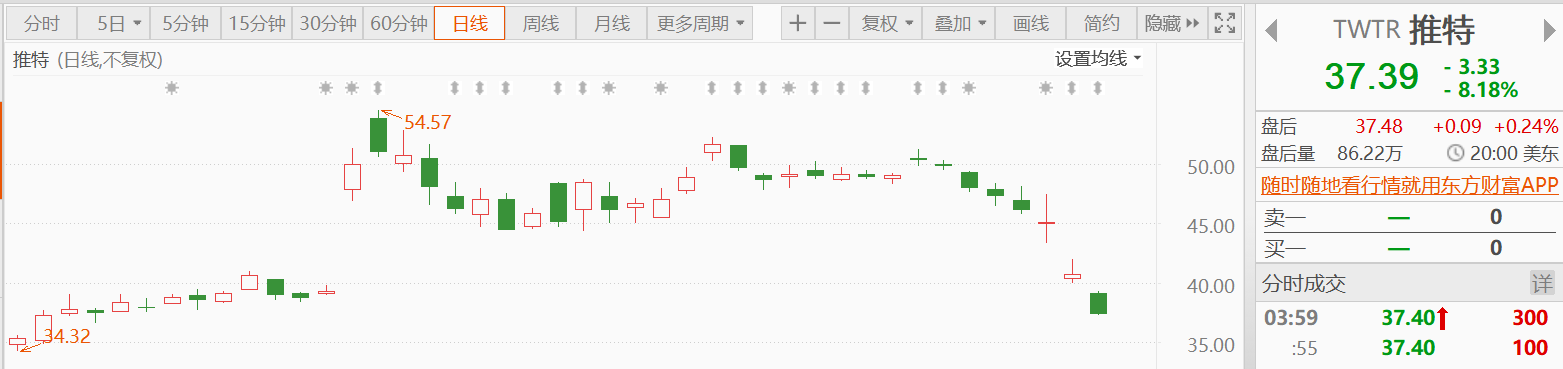 推特价格