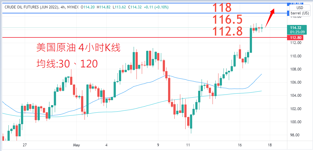 商品类别|日内关注焦点				