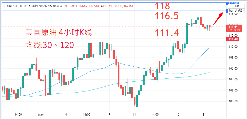 商品类别|日内关注焦点				