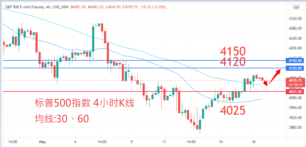 股票指数|日内关注焦点				