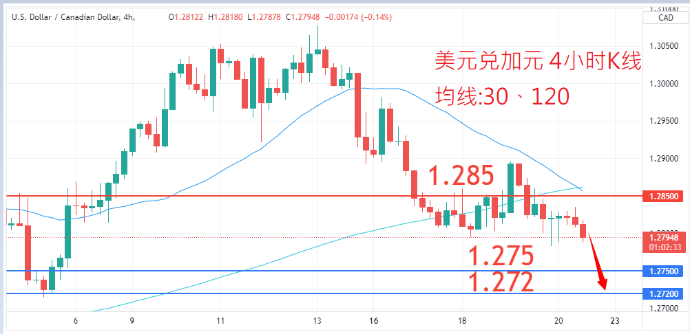 外汇|日内关注焦点				