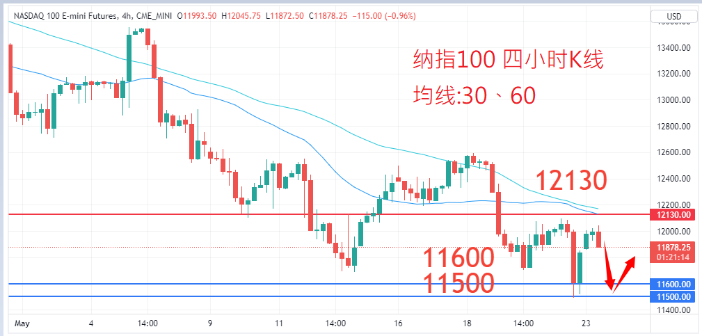 股票指数|日内关注焦点				