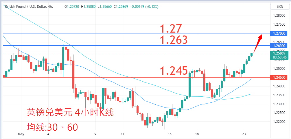 外汇|日内关注焦点				