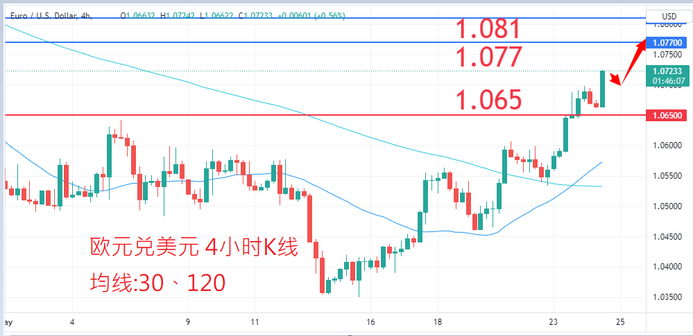 外汇|日内关注焦点				