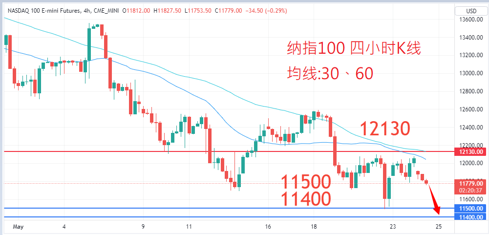 股票指数|日内关注焦点				