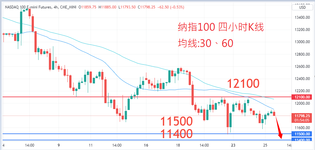 股票指数|日内关注焦点				