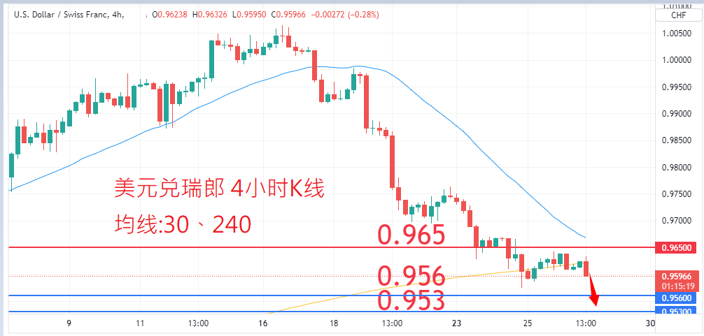 外汇|日内关注焦点				