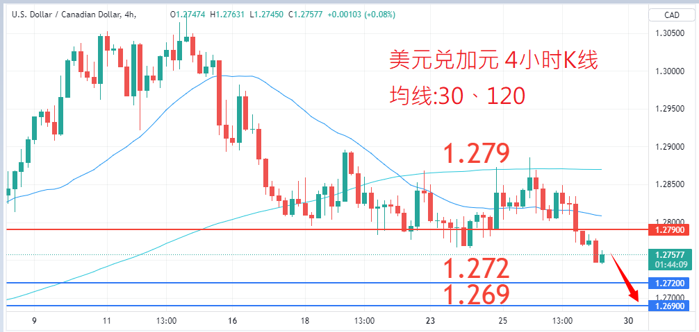 外汇|日内关注焦点				