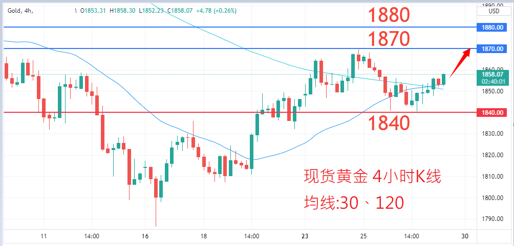 商品类别|日内关注焦点				