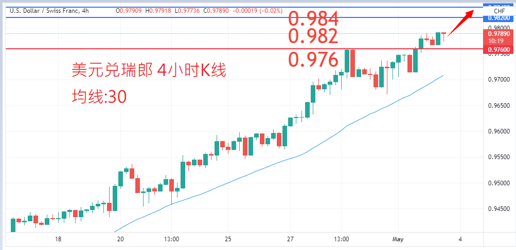 外汇|日内关注焦点				