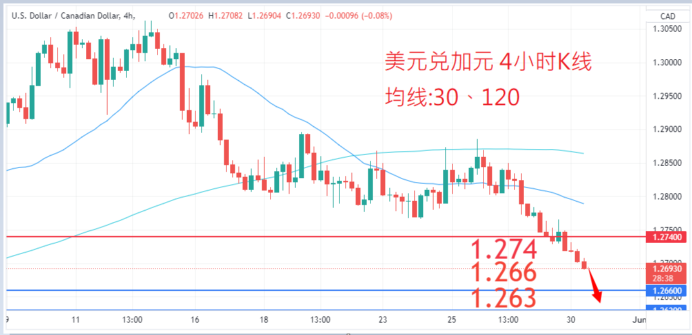 外汇|日内关注焦点				