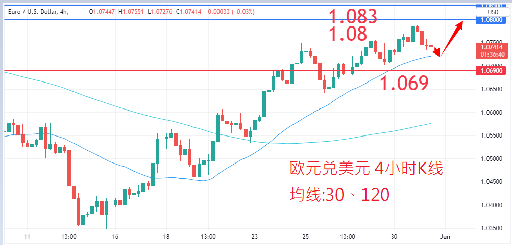 外汇|日内关注焦点				