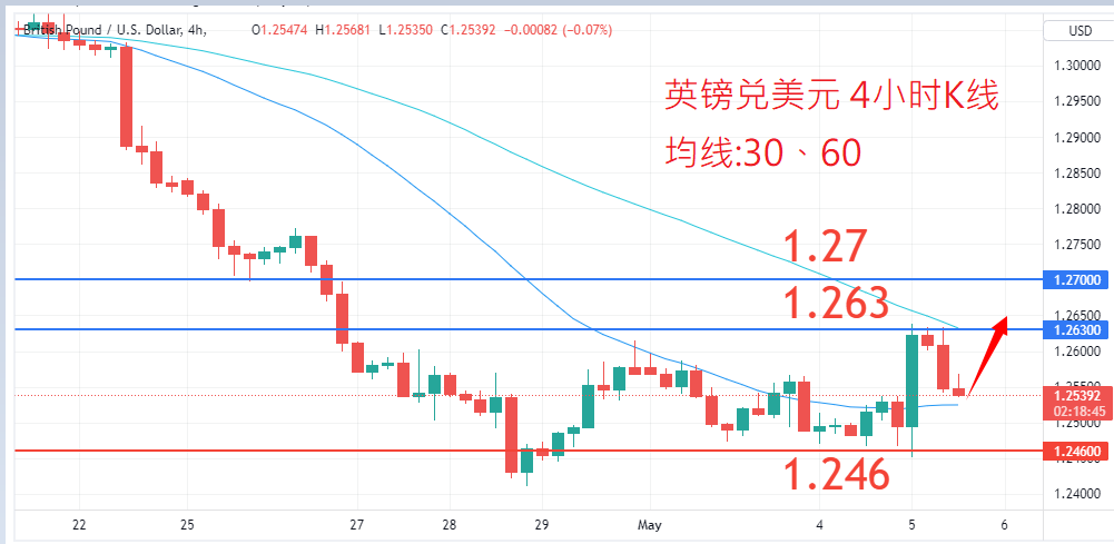 外汇|日内关注焦点				