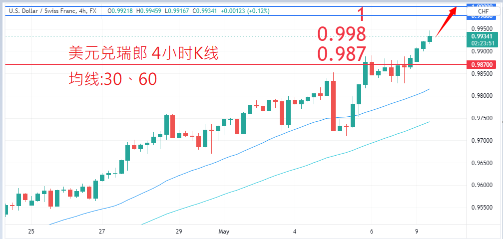 外汇|日内关注焦点				