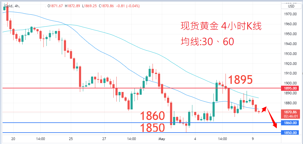 商品类别|日内关注焦点				