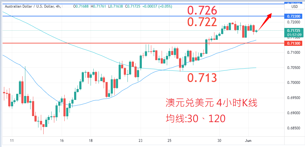 外汇|日内关注焦点				