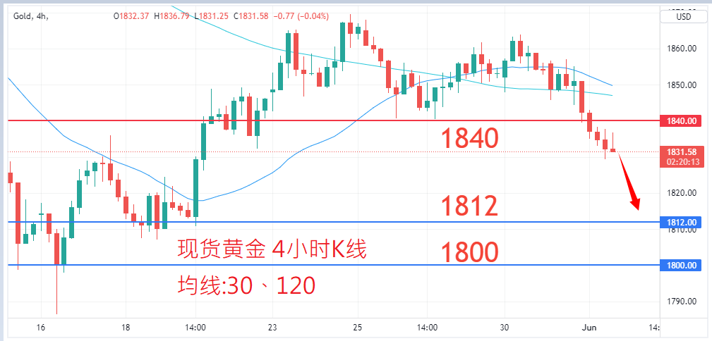 商品类别|日内关注焦点				