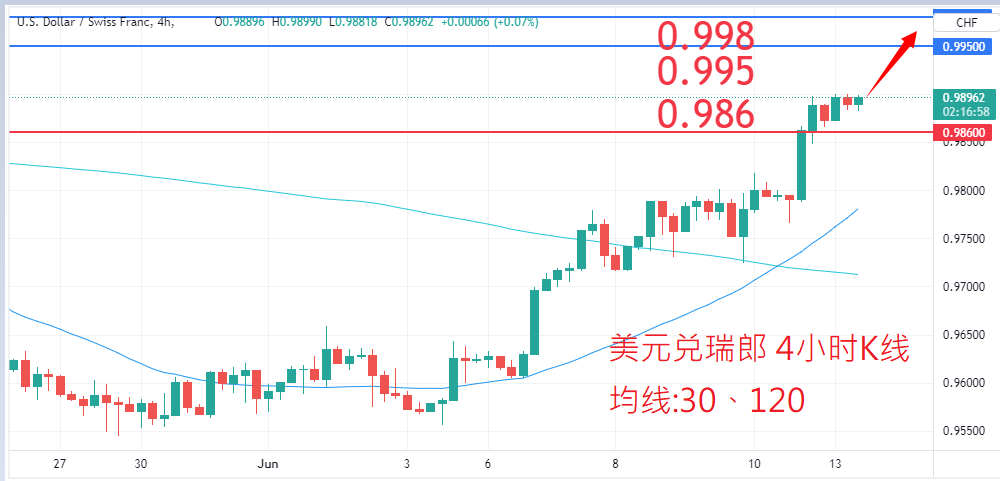 外汇|日内关注焦点				