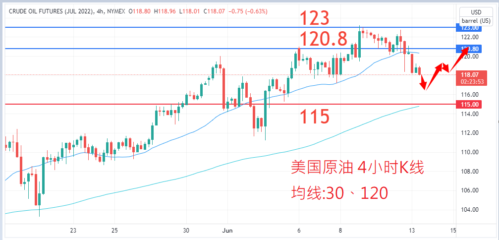 商品类别|日内关注焦点				